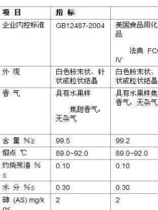 理化性质