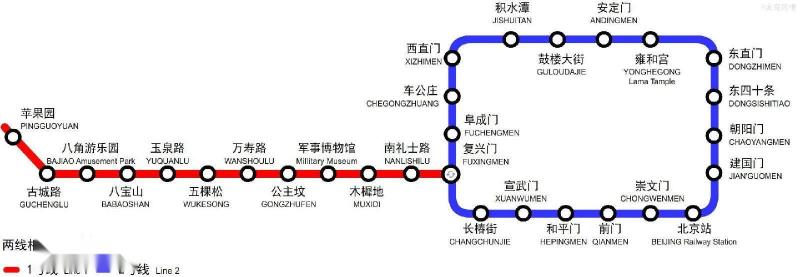 独立运营