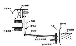 AR3240打印头的工作原理图