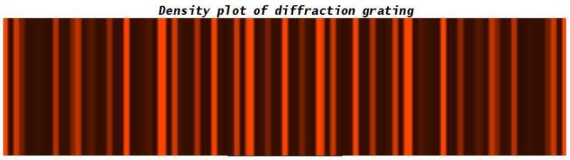 衍射光栅 电脑模拟