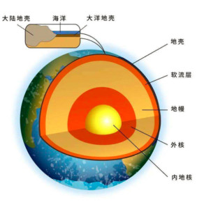 地球內部結構