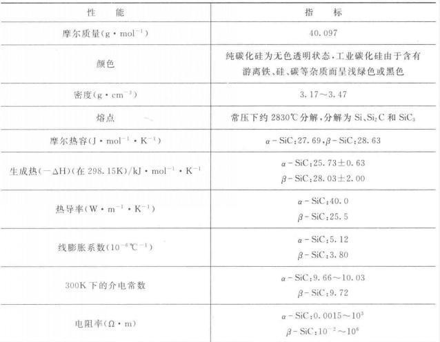 碳化硅陶瓷性能