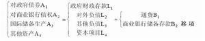 基础货币