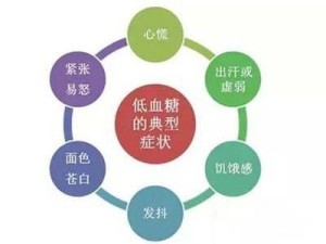 低血糖表现