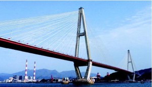 闽江大桥