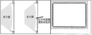 红外触摸屏工作原理