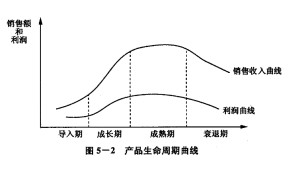 物理