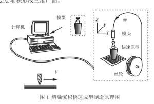 图1 原理图