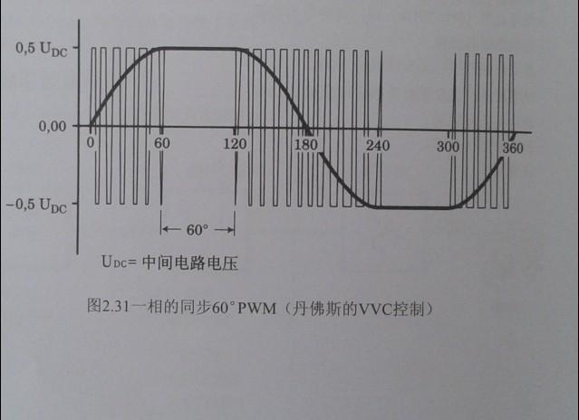 变频器原理