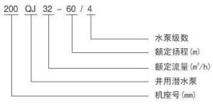 型号意义