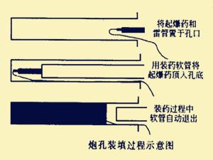 发爆器内部结构讲解图片