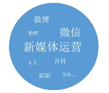 新媒体运营