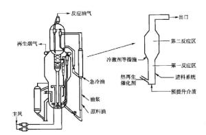 图4 MIP工艺流程示意图