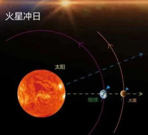 火星