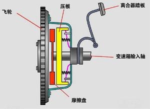 离合器