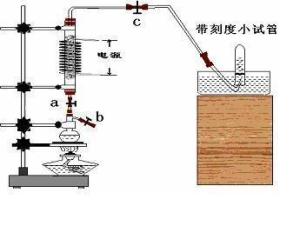 化学论文 搜狗百科