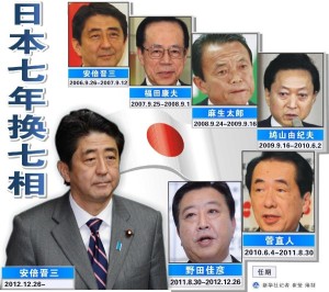 安倍成功走出“七年七相”的阴影