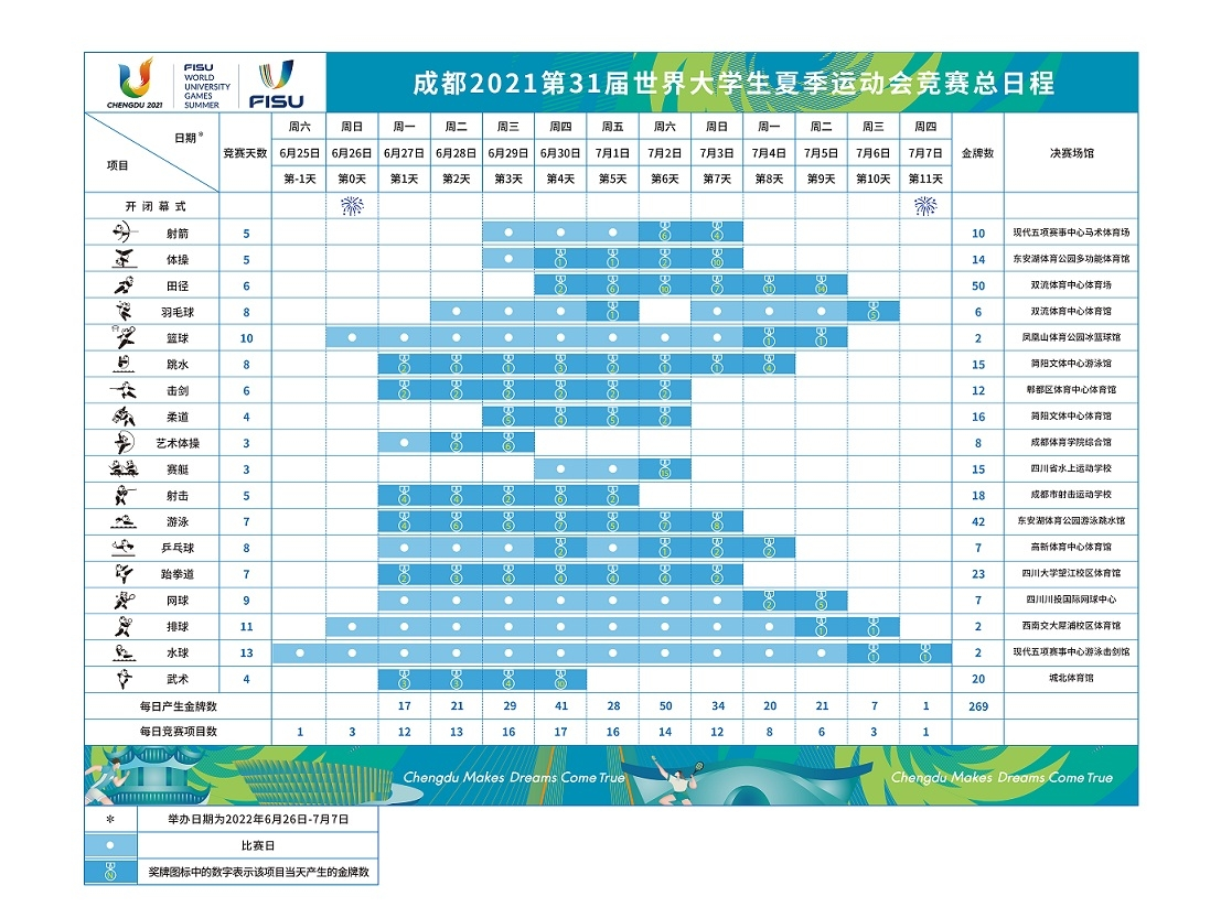 成都2021第31届世界大学生夏季运动会竞赛总日程