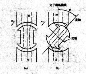 磁阻电动机工作原理示意图(a)无负载时; (b)有负载时