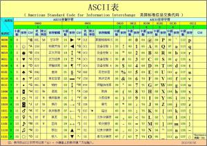 為什麼ascii碼錶圖會不一樣