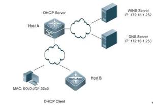 DHCP