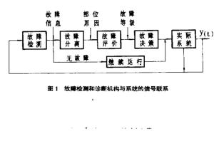 图2 故障检测和诊断机构与系统的信号联系