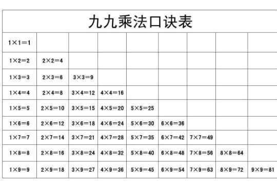 乘法口诀表 搜狗百科 乘法口诀表 搜狗百科