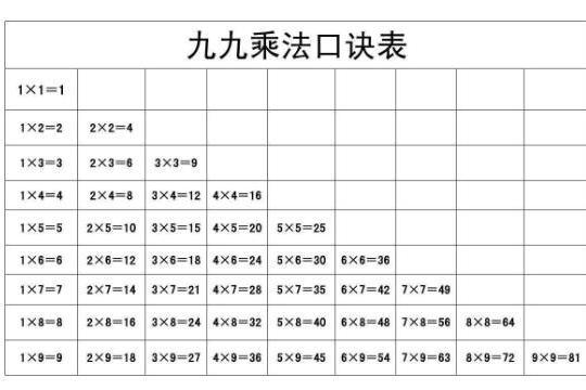 乘法口诀表 搜狗百科