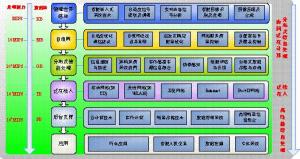 物联网