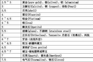 莫氏硬度