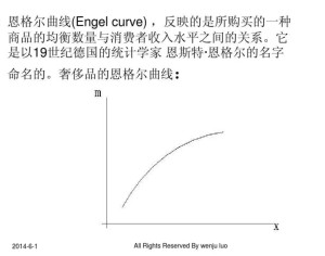 恩格尔曲线