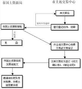 合同义务转让