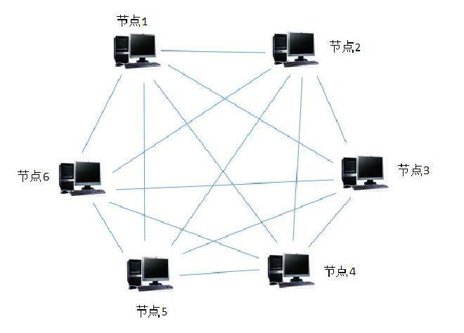 图1 P2P网络结构模型