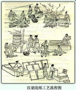 汉朝造纸术流程图