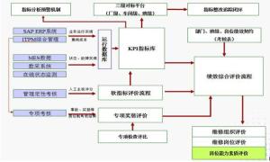 绩效考核管理