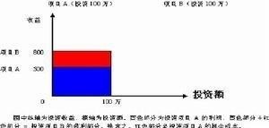 机会成本