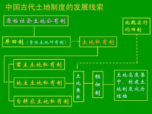 封建土地公有制图片