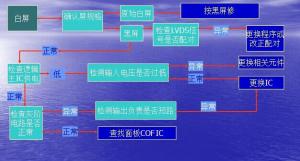 逻辑板维修思路图2 逻辑板维修思路图2