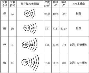 电子层模型示意图图片