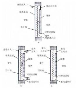 百叶式集热蓄热墙示意图