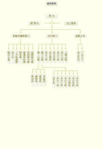 图1：公司构架