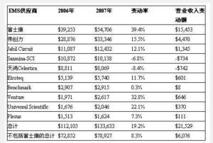 湖滨商业街_商业街 营业收入(2)