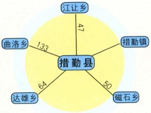 措勤县简介 措勤县简介