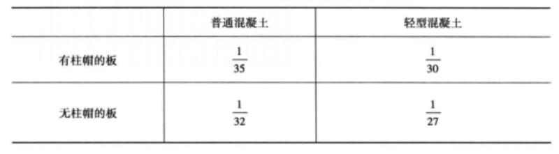 无梁楼盖不作挠度验算的板厚与长宽比