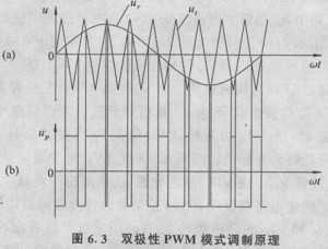 图6.3
