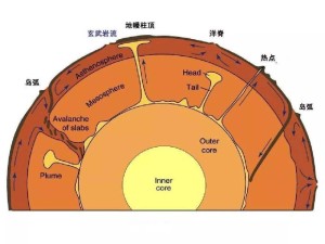 地壳运动
