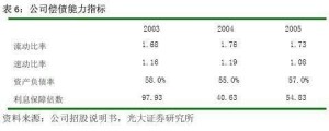 利息保障倍数