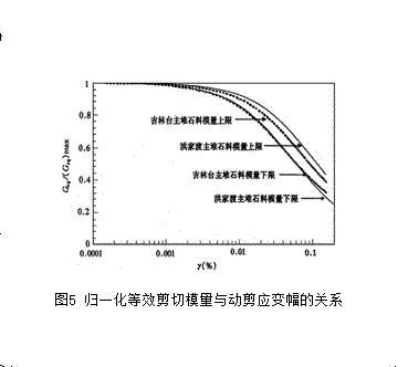 图五