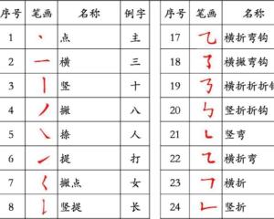 笔顺- 搜狗百科