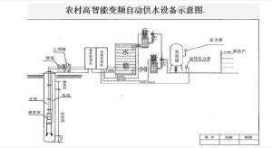 恒压变频供水设备工艺系统框架图